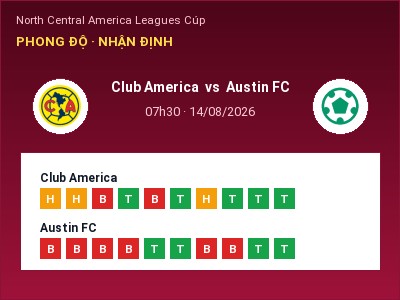 Dự đoán Club America vs Austin FC, 07h30 ngày 14/08: Tỷ lệ kèo North Central America Leagues Cúp