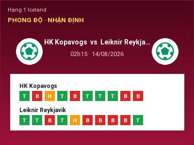 Soi kèo, dự đoán HK Kopavogs vs Leiknir Reykjavik 02h15 ngày 14/08: Chủ nhà sáng cửa