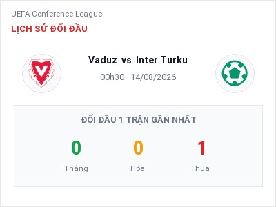 Soi kèo Vaduz vs Inter Turku 00h30 ngày 14/08: Khó cho đội khách