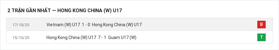 Phong độ Hong Kong China (W) U17 2 trận gần nhất