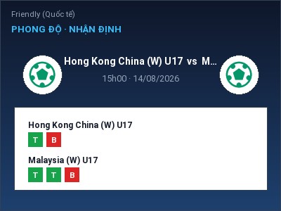 Nhận định bóng đá Hong Kong China (W) U17 vs Malaysia (W) U17 (15h00, 14/08): Chủ nhà gặp khó