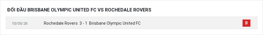 Lịch sử đối đầu Brisbane Olympic United FC vs Rochedale Rovers
