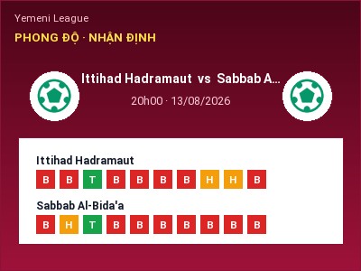 Nhận định kèo Ittihad Hadramaut vs Sabbab Al-Bida'a 20h00 ngày 13/08 – Thế trận giằng co