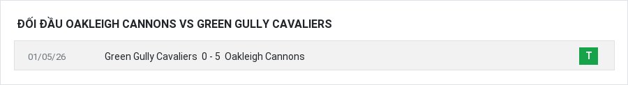 Lịch sử đối đầu Oakleigh Cannons vs Green Gully Cavaliers