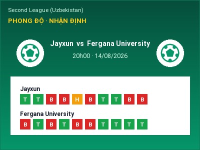 Nhận định bóng đá Jayxun vs Fergana University (20h00, 14/08): Đội khách sáng cửa