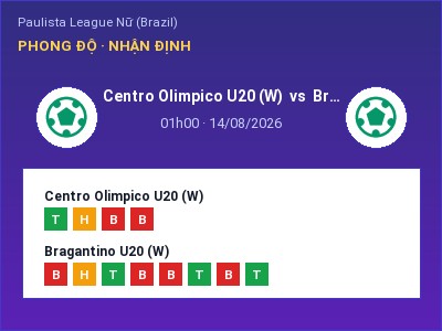 Dự đoán Centro Olimpico U20 (W) vs Bragantino U20 (W), 01h00 ngày 14/08: Tỷ lệ kèo Paulista League Nữ (Brazil)