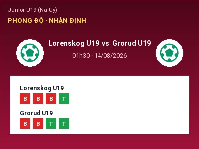 Nhận định bóng đá Lorenskog U19 vs Grorud U19 (01h30, 14/08): Khách lấn chủ