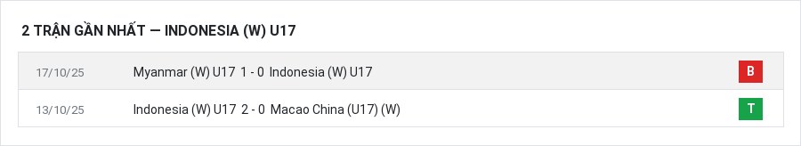 Phong độ Indonesia (W) U17 2 trận gần nhất