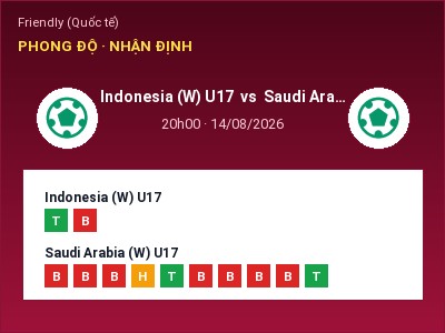 Nhận định Indonesia (W) U17 vs Saudi Arabia (W) U17, 20h00 ngày 14/08: Soi kèo Friendly (Quốc tế)