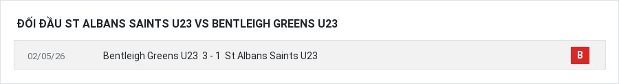 Lịch sử đối đầu St Albans Saints U23 vs Bentleigh Greens U23
