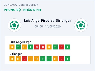 Dự đoán Luis Angel Firpo vs Diriangen, 09h00 ngày 14/08: Tỷ lệ kèo CONCACAF Central Cúp Mỹ